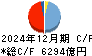 群馬銀行 キャッシュフロー計算書 2024年12月期