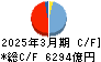 群馬銀行 キャッシュフロー計算書 2025年3月期 群馬銀行 キャッシュフロー計算書 2025年3月期