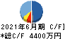 フィーチャ キャッシュフロー計算書 2021年6月期 フィーチャ キャッシュフロー計算書 2021年6月期