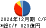 アイフル キャッシュフロー計算書 2024年12月期