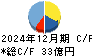 多木化学 キャッシュフロー計算書 2024年12月期