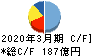 高砂熱学工業 キャッシュフロー計算書 2020年3月期