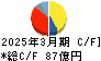 サトー キャッシュフロー計算書 2025年3月期