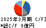 岡谷電機産業 キャッシュフロー計算書 2025年3月期