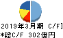 五洋建設 キャッシュフロー計算書 2019年3月期