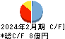 ベースフード キャッシュフロー計算書 2024年2月期 ベースフード キャッシュフロー計算書 2024年2月期
