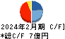 サイバーステップ キャッシュフロー計算書 2024年2月期