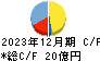 佐田建設 キャッシュフロー計算書 2023年12月期