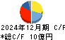 フジコピアン キャッシュフロー計算書 2024年12月期