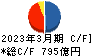 アイフル キャッシュフロー計算書 2023年3月期