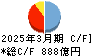北日本銀行 キャッシュフロー計算書 2025年3月期