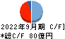 新日本建設 キャッシュフロー計算書 2022年9月期