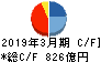 東海東京フィナンシャル・ホールディングス キャッシュフロー計算書 2019年3月期