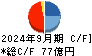 矢作建設工業 キャッシュフロー計算書 2024年9月期
