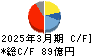 名港海運 キャッシュフロー計算書 2025年3月期