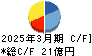 丸山製作所 キャッシュフロー計算書 2025年3月期