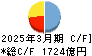 佐賀銀行 キャッシュフロー計算書 2025年3月期