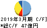 永大産業 キャッシュフロー計算書 2019年3月期 永大産業 キャッシュフロー計算書 2019年3月期