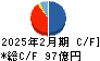 ラクト・ジャパン キャッシュフロー計算書 2025年2月期