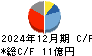 ズーム キャッシュフロー計算書 2024年12月期