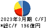 富士通ゼネラル キャッシュフロー計算書 2023年3月期
