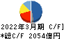 クボタ キャッシュフロー計算書 2022年3月期