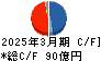 東テク キャッシュフロー計算書 2025年3月期