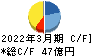 たけびし キャッシュフロー計算書 2022年3月期 たけびし キャッシュフロー計算書 2022年3月期