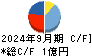 スマサポ キャッシュフロー計算書 2024年9月期