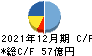 ツカダ・グローバルホールディング キャッシュフロー計算書 2021年12月期