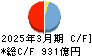 大光銀行 キャッシュフロー計算書 2025年3月期