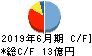 三光マーケティングフーズ キャッシュフロー計算書 2019年6月期 三光マーケティングフーズ キャッシュフロー計算書 2019年6月期