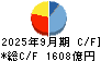 三菱自動車工業 キャッシュフロー計算書 2025年9月期