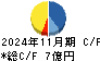 関通 キャッシュフロー計算書 2024年11月期