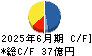 インテージホールディングス キャッシュフロー計算書 2025年6月期