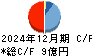 サイトリ細胞研究所 キャッシュフロー計算書 2024年12月期