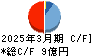 サイトリ細胞研究所 キャッシュフロー計算書 2025年3月期 サイトリ細胞研究所 キャッシュフロー計算書 2025年3月期