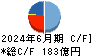 東亜建設工業 キャッシュフロー計算書 2024年6月期