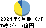 チエル キャッシュフロー計算書 2024年9月期