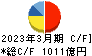 東武鉄道 キャッシュフロー計算書 2023年3月期