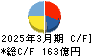 太平洋工業 キャッシュフロー計算書 2025年3月期