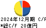 東海リース キャッシュフロー計算書 2024年12月期