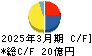 東海リース キャッシュフロー計算書 2025年3月期 東海リース キャッシュフロー計算書 2025年3月期