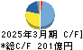 鴻池運輸 キャッシュフロー計算書 2025年3月期