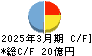 竹田ｉＰホールディングス キャッシュフロー計算書 2025年3月期