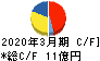 かわでん キャッシュフロー計算書 2020年3月期