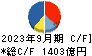 旭化成 キャッシュフロー計算書 2023年9月期