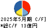 ニイタカ キャッシュフロー計算書 2025年5月期 ニイタカ キャッシュフロー計算書 2025年5月期