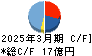 ラサ商事 キャッシュフロー計算書 2025年3月期