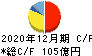 サカタインクス キャッシュフロー計算書 2020年12月期 サカタインクス キャッシュフロー計算書 2020年12月期